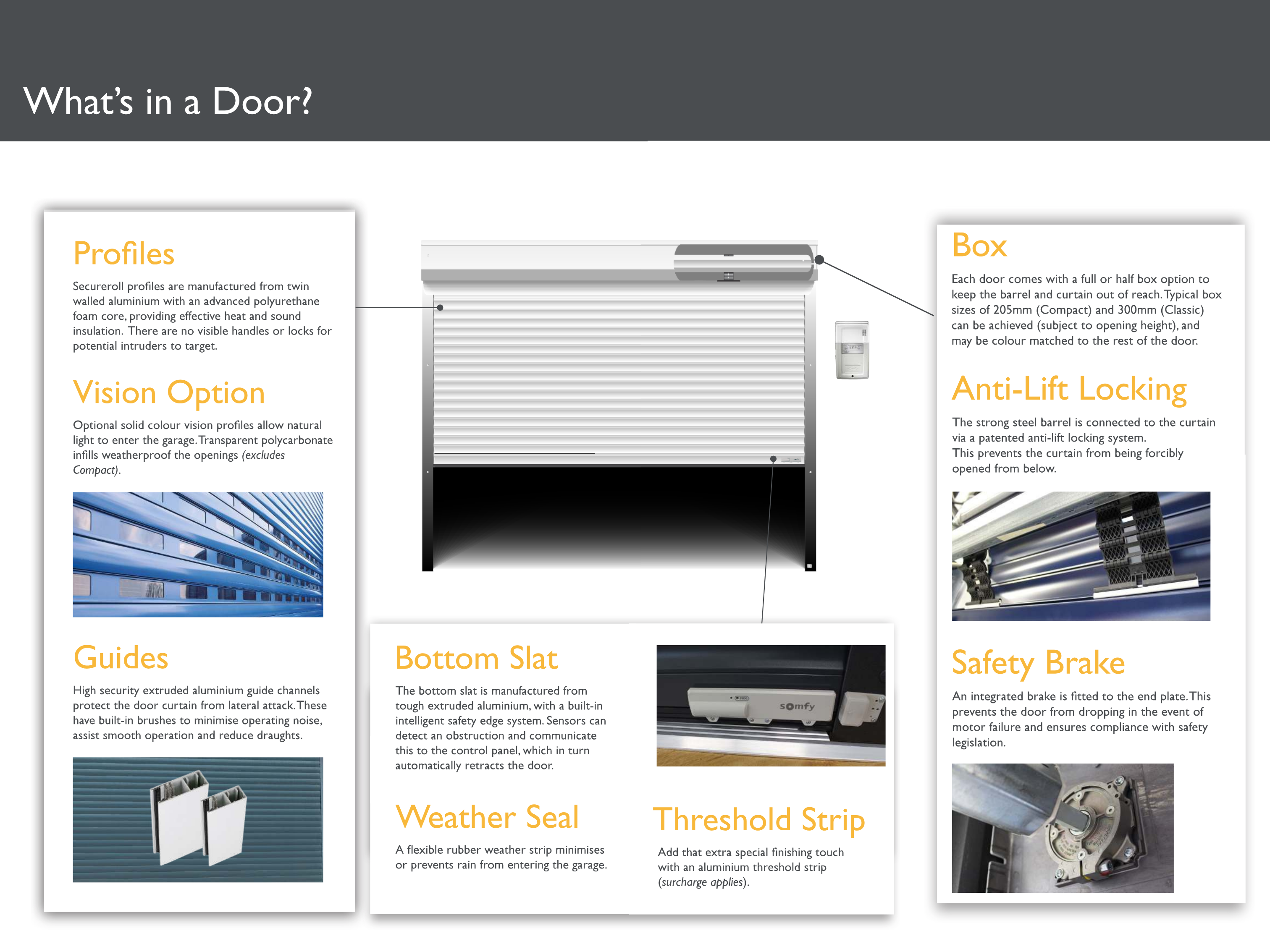 roller shutter whats in a door